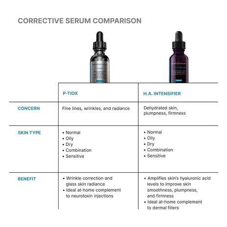 SkinCeuticals - P-TIOX