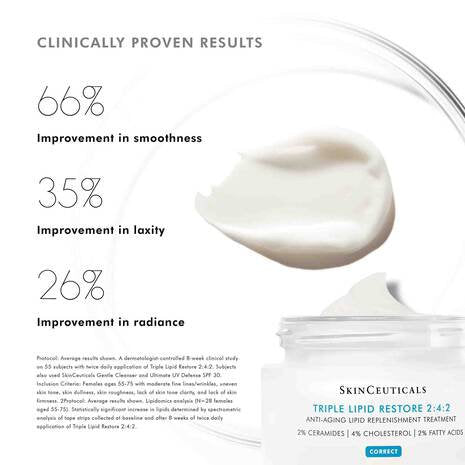SkinCeuticals - Triple Lipid Restore 2:4:2
